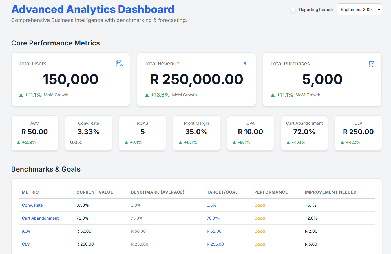 AI Insights Dashboard Mockup